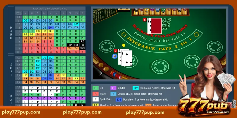 Introduction to Super Fun 21 Blackjack at 777PUB
